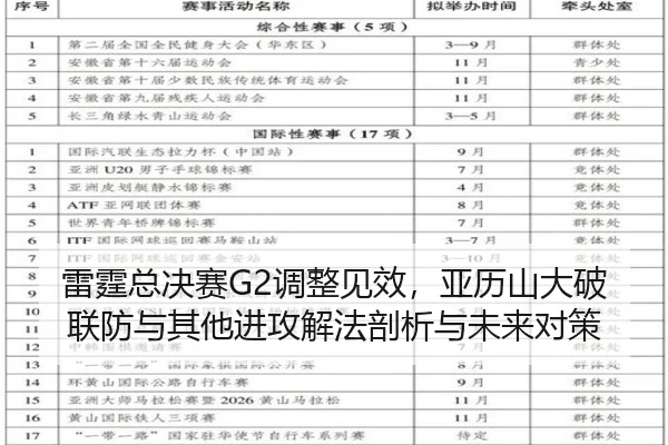 lei-ting-zong-jue-sai-tiao-zheng-jian-xiao-ya-li-shan-da-po-lian-fang-yu-qi-ta-jin-gong-xie-fa-pou-xi-yu-wei-lai-dui-ce-2-541.jpg
